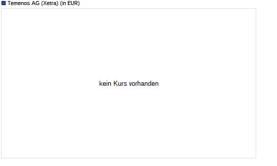 Temenos Group-Aktie mit neuem 6-Monats-Hoch