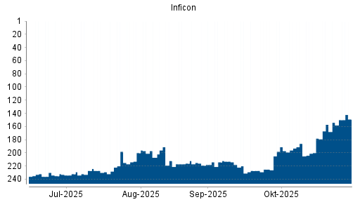 BOTSI®-Advisor Hochstufung Inficon Holding AG von Rang 178 auf ...