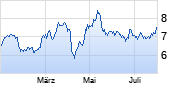 Banca Monte Dei Paschi Chart
