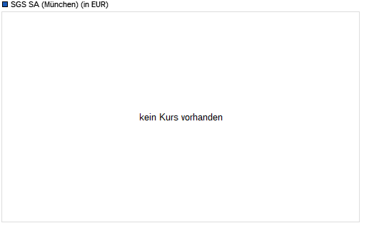 SGS-Aktie mit neuem 12-Monats-Tief
