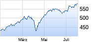 FPM Funds Stockpicker Germany All Cap C Chart