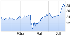 
                                                                      Top
                                                                  Wert: DB X TRACKERS FTSE VIETNAM ETF
