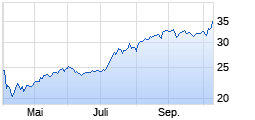 
                                                                      Top
                                                                  Wert: DB X TRACKERS FTSE VIETNAM ETF
