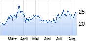 Steico Chart