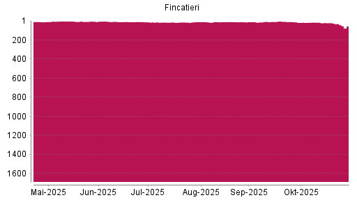 BOTSI®-Advisor Abstufung Fincatieri von Rang 20 auf ...