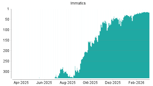 BOTSI®-Advisor belässt Immatics weiter auf ...