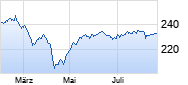 RIM Global Opportunities B Chart