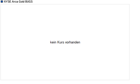 NYSE Arca Gold BUGS über 20-Tage-Linie