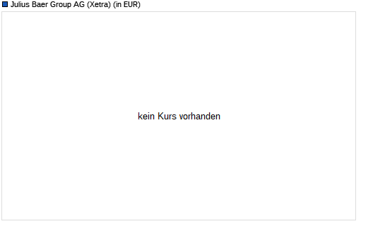 Julius Baer Group-Aktie unter 100-Tage-Linie