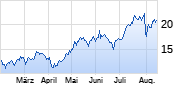 AT&S Chart