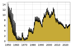 boerse.de Chart