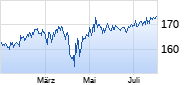 CONVERTIBLE GLOBAL DIVERSIFIED UI Chart
