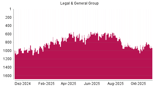 BOTSI®-Advisor Abstufung Legal von Rang 857 auf ...