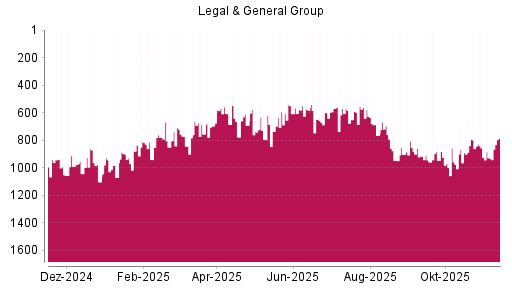 BOTSI®-Advisor Abstufung Legal von Rang 916 auf ...