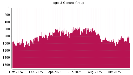 BOTSI®-Advisor Abstufung Legal von Rang 577 auf ...