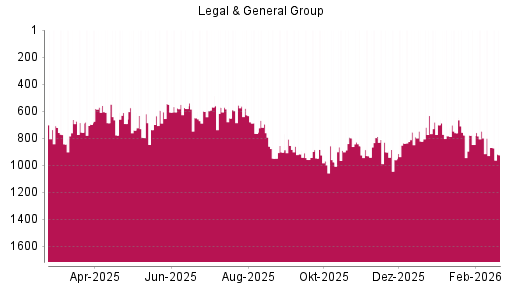 BOTSI®-Advisor Abstufung Legal von Rang 869 auf ...