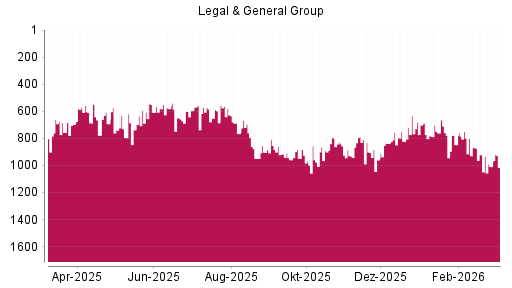 BOTSI®-Advisor Abstufung Legal von Rang 701 auf ...