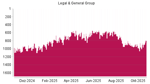 BOTSI®-Advisor Hochstufung Legal von Rang 890 auf ...