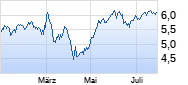Qantas Airways Chart