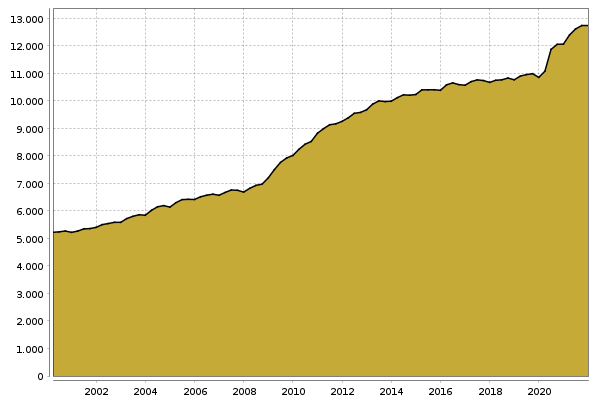 Schuldenstand EU (Mrd. Euro)