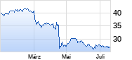 Bunzl Chart