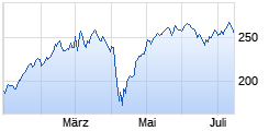 
                                                                      Flop
                                                                  Wert: db x-trackers LEVDAX DAILY CHF