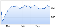 
                                                                      Flop
                                                                  Wert: db x-trackers LEVDAX DAILY CHF