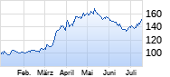 MBB Chart
