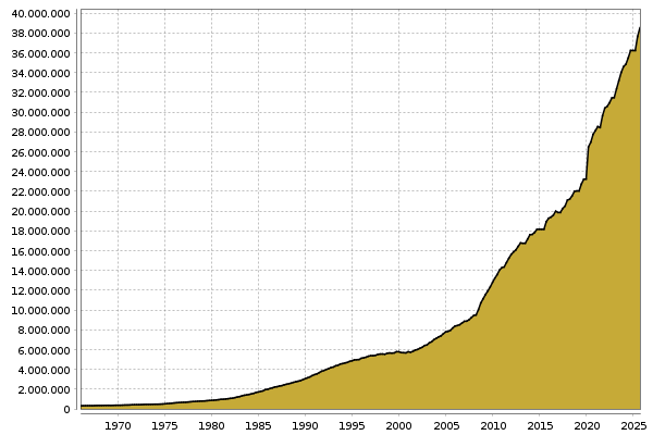 Staatsverschuldung USA (Mrd. USD)