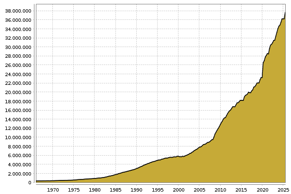 Staatsverschuldung USA (Mrd. USD)