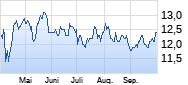 National Grid Chart