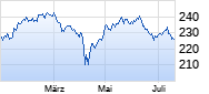 BCDI Chart