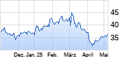 Daimler Truck Chart
