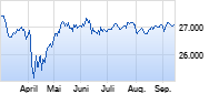 ACATIS GANE VALUE EVENT FONDS B Chart