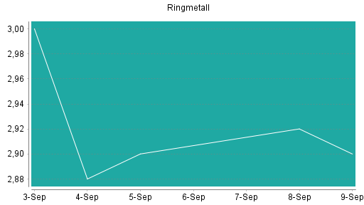 BOTSI®-Advisor Abstufung Ringmetall von Rang 19 auf Rang 23