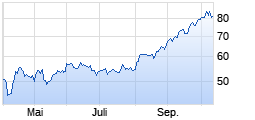 
                                                                      Flop
                                                                  Wert: ETFS RUSSELL GLOBAL GOLD FUND