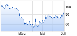 
                                                                      Top
                                                                  Wert: BIT Global Crypto Le.