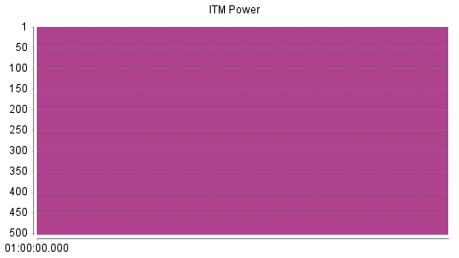 BOTSI®-Advisor Abstufung ITM Power von Rang 329 auf Rang 334