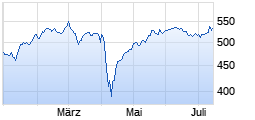 
                                                                      Top
                                                                  Wert: ETFX FTSE 100