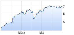 
                                                                      Top
                                                                  Wert: Banco Santander