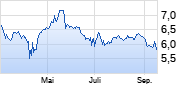 Tate & Lyle Chart