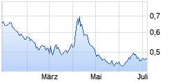 
                                                                      Top
                                                                  Wert: db x-trackers ShortDAX x2 Dail.