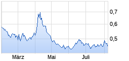 
                                                                      Top
                                                                  Wert: db x-trackers ShortDAX x2 Dail.