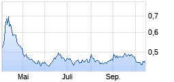 
                                                                      Top
                                                                  Wert: db x-trackers ShortDAX x2 Dail.