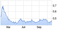 
                                                                      Top
                                                                  Wert: db x-trackers ShortDAX x2 Dail.