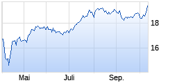 
                                                                      Top
                                                                  Wert: DBX S+P SE.FRO.IN.LS