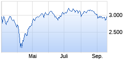 
                                                                      Top
                                                                  Wert: db x-trackers LevDAX Daily SEK