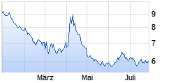 
                                                                      Top
                                                                  Wert: db x-trackers ShortDAX x2 Dail.