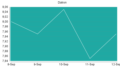 BOTSI®-Advisor belässt Datron weiter auf ...