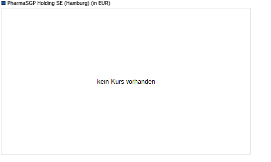 PharmaSGP Holding-Aktie unter 200-Tage-Linie